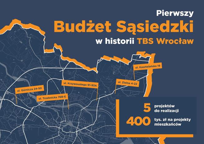 Mieszkańcy zdecydowali. Rusza realizacja 5 projektów w Budżecie Sąsiedzkim TBS Wrocław!